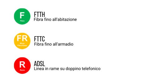 fibra 30 mega|FIBRA 30, 100 e 200 Mega Ehiweb: domande e risposte .